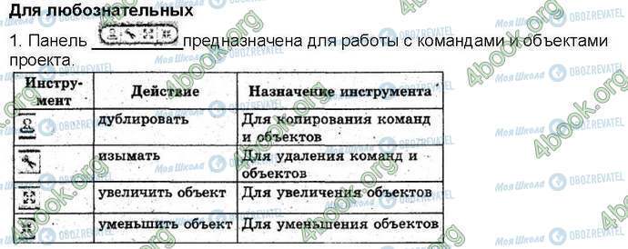 ГДЗ Інформатика 3 клас сторінка Стр120 Зад1